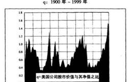 “q”的特点是什么？“q”值的变化是如何反应股价的变化的？