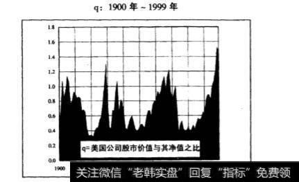 “q”的特点是什么？“q”值的变化是如何反应股价的变化的？