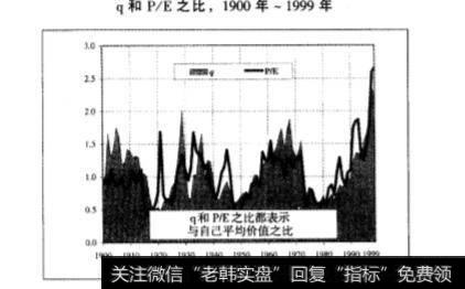 为什么说q就是提示价格偏离基本价值有多远的最佳指数？