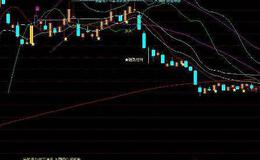 CCI 主图公式源码(大智慧)源码详细解析