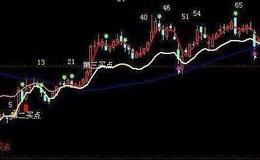 波段鬼指标公式2010最新版(大智慧)源码详解