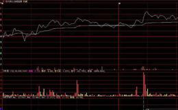  90日沪深SV大资金流向统计(大智慧)源码详解