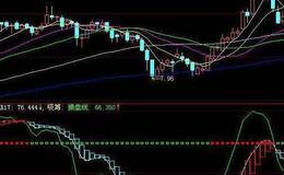 凯恩斯四星级主图(大智慧)源码解析