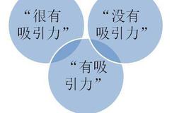 费雪的投资方式选择及他如何评估投资？