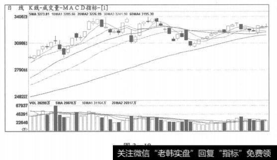 成功规避4浪调整，空仓避过1.19暴跌