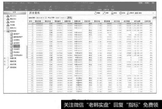 —点不差地预判调整低点并再度满仓