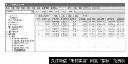 准确预判行情终结