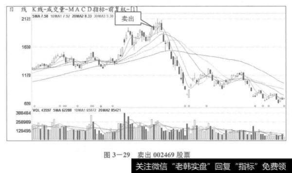 图3-29卖出002469股票