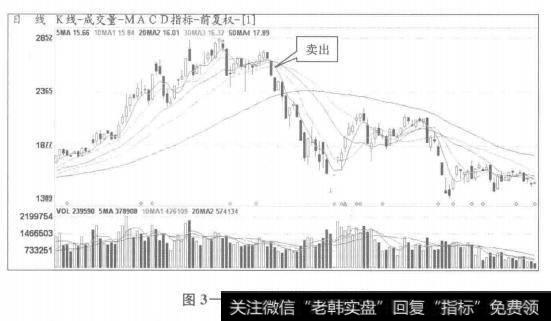 图3-30卖出000063股票