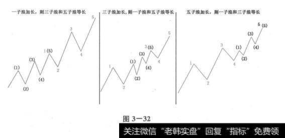 经典浪形分析