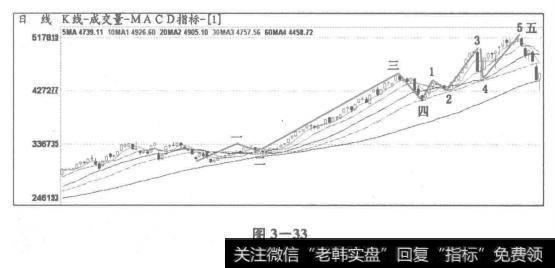 研判依据一