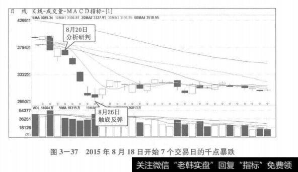 7个交易日千点暴跌