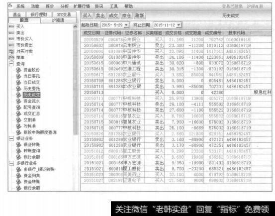 账户盈利超过55%