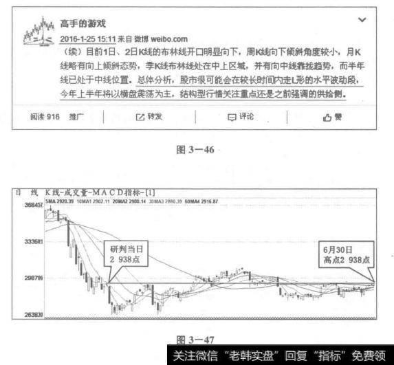 准确研判2016年上半年的横盘震荡