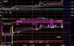波浪操盘(大智慧)源码解读