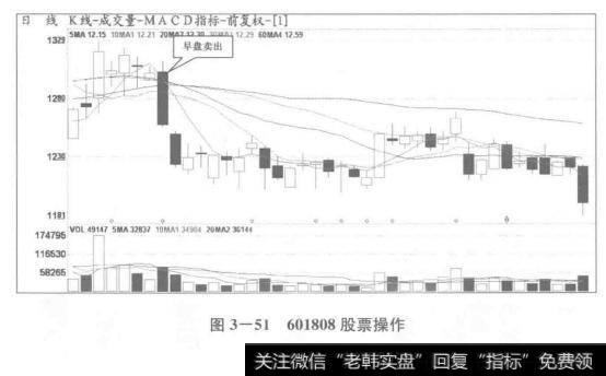 601808股票操作