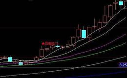 买卖SAR主图(大智慧)源码解析