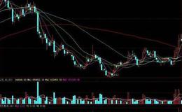 <em>macd</em> 多周期(大智慧)源码详解