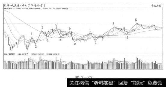 研判依据二