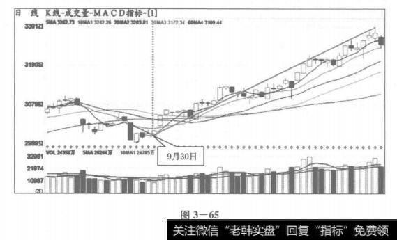 实际上证指数走势