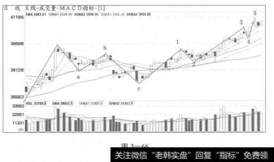 中小盘股指数