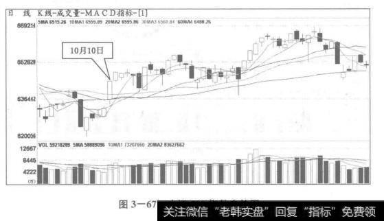 中证500指数走势图