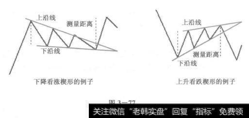 楔形整理特征分析