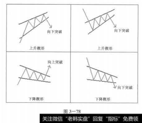 楔形整理特征分析