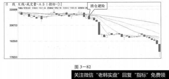 研判后的第一个交易日