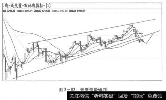 未来走势研判