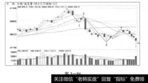 浪形预期进行分析研判