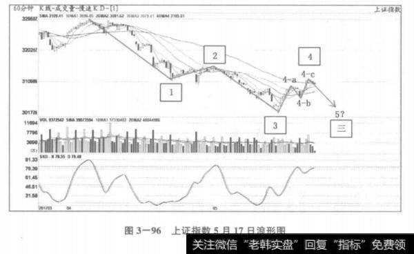 上证指数5月17日浪形图