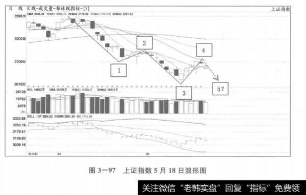 上证指数5月18日浪形图