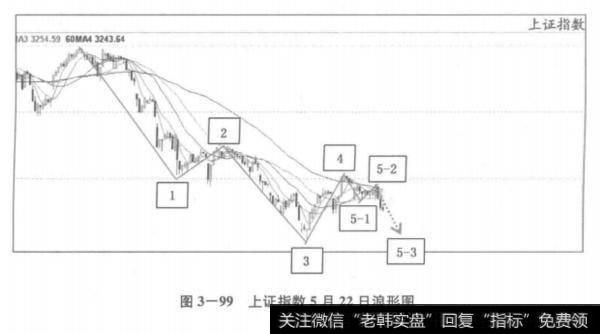 上证指数5月22日浪形图