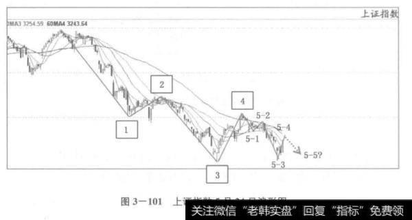 上证指数5月24日浪形图