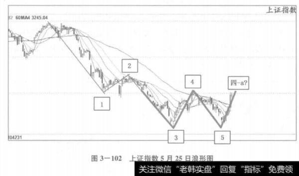 上证指数5月25日浪形图