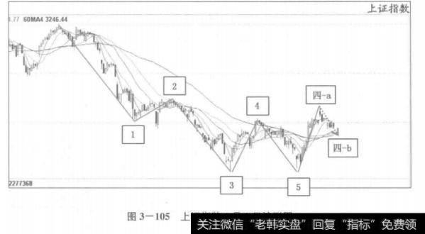 上证指数6月1日浪形图