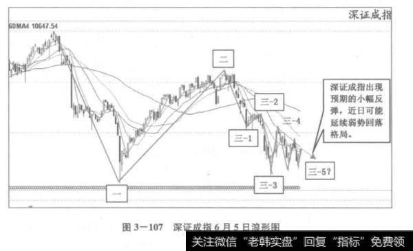 深证成指6月5日浪形图