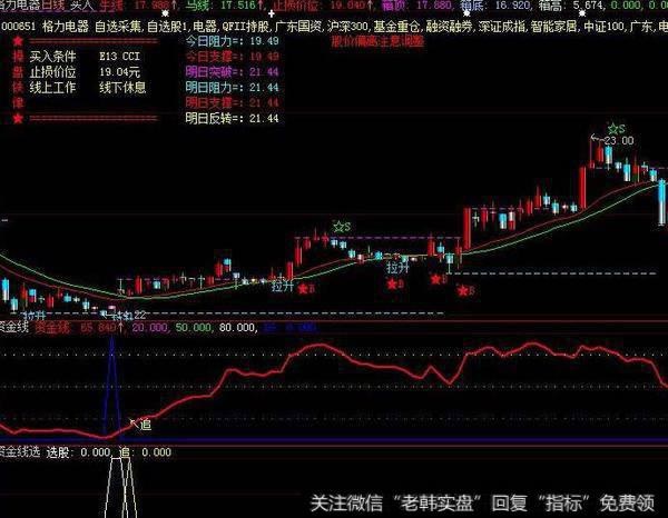 神奇波段指标(大智慧)