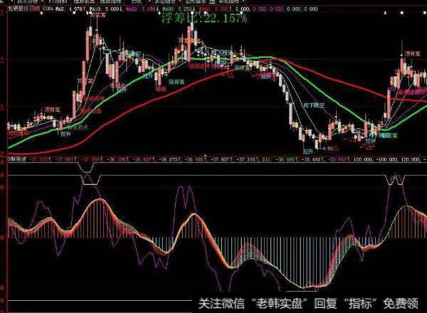 稳赚10%主图没有未来(大智慧)