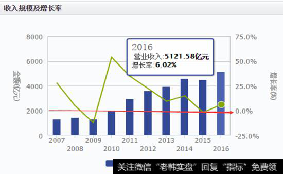 铝产业财务分析表1