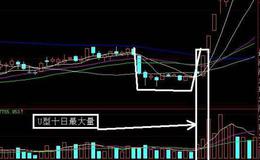 操盘黄金线源码(大智慧)源码最新分析