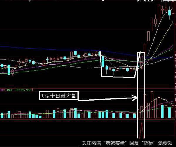 操盘黄金线源码(大智慧)