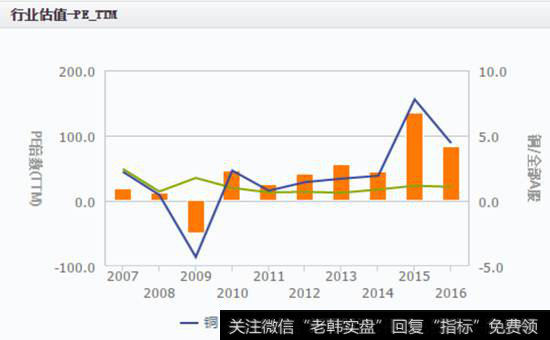 铝产业财务分析表3