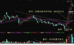 均线的力量：七要点锁定买点