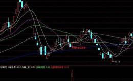 TRT买点选股公式(大智慧)源码最新解析