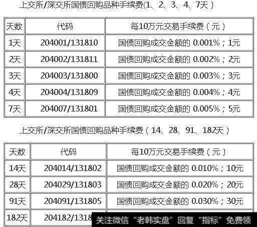 国债逆回购