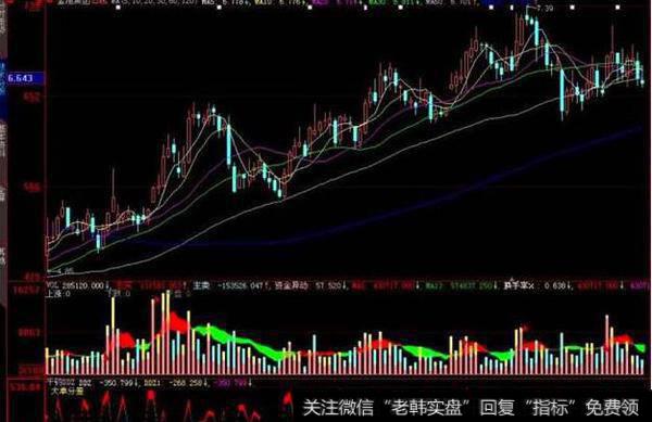 <a href='/tjjxjs/285267.html'>主力控盘</a>公式(大智慧)