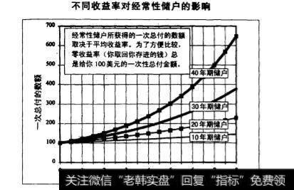 股票收益率的真正影响有哪些？