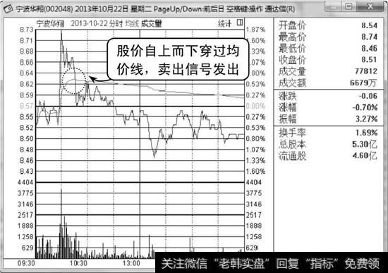 宁波华翔分时走势图